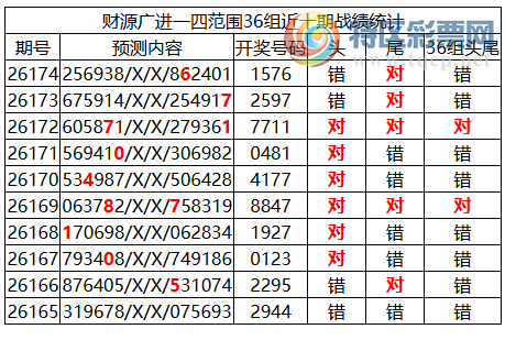 [������] 26175�ڣ������о��ֲ���΢�ʻ���ͷβ��Χ��ˮ��1XX6545 / ����:�ͷ�-С�� / ����ID:1289272