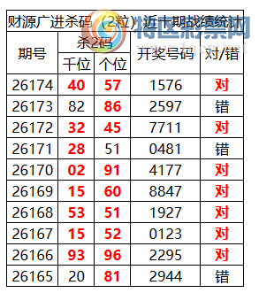 [������] 26175�ڣ������о��ֲ���΢�ʻ���ͷβ��Χ��ˮ��1XX6234 / ����:�ͷ�-С�� / ����ID:1289272
