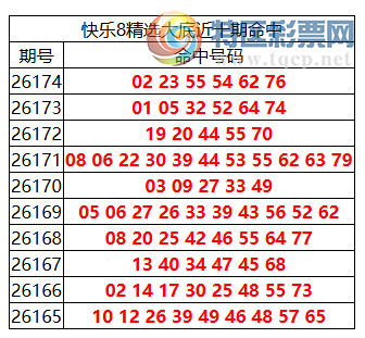 [����8] 26175�ڣ�����8���ֲ����ڴ�׵����6�� ��ɱ����3����791 / ����:�ͷ�-С�� / ����ID:1289357