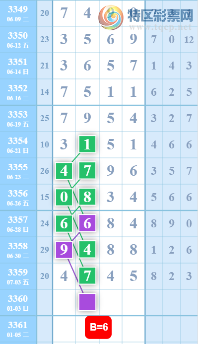 [������] 26175�ڣ��ù���ֵ�òο�.��ͼ�桿822 / ����:�ʺ��澭 / ����ID:1289499