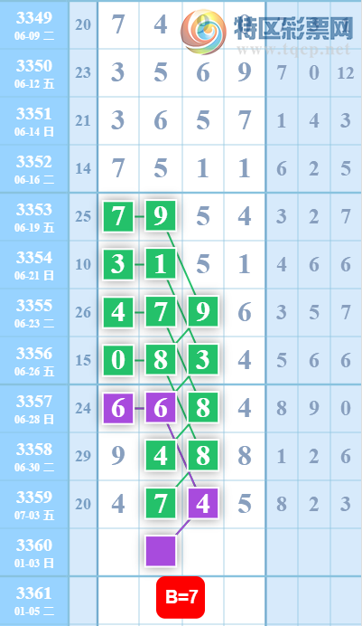 [������] 26175�ڣ��ù���ֵ�òο�.��ͼ�桿584 / ����:�ʺ��澭 / ����ID:1289499