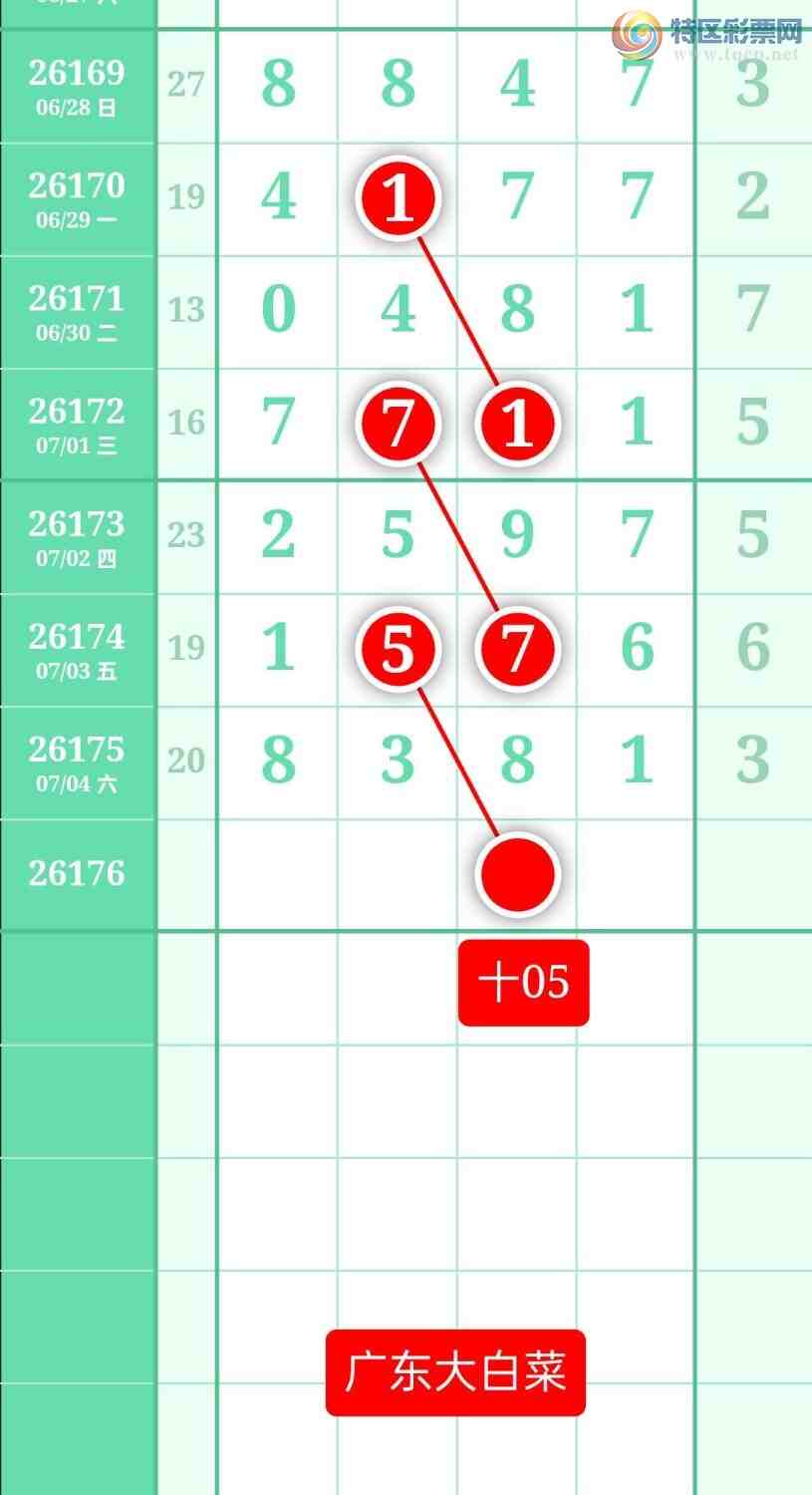 [������] 26176�ڣ�����ͼ��2026��7��5�ա��㶫�ײˡ�909 / ����:տ������ / ����ID:1289935