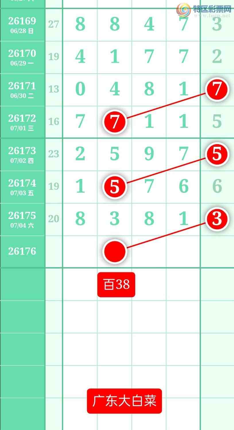 [������] 26176�ڣ�����ͼ��2026��7��5�ա��㶫�ײˡ�983 / ����:տ������ / ����ID:1289935