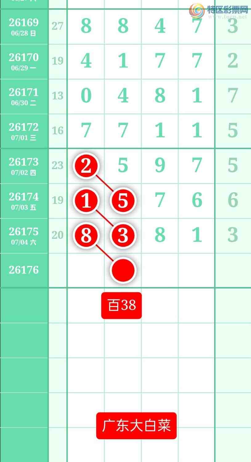 [������] 26176�ڣ�����ͼ��2026��7��5�ա��㶫�ײˡ�397 / ����:տ������ / ����ID:1289935