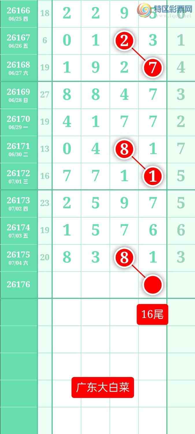 [������] 26176�ڣ�����ͼ��2026��7��5�ա��㶫�ײˡ�474 / ����:տ������ / ����ID:1289935