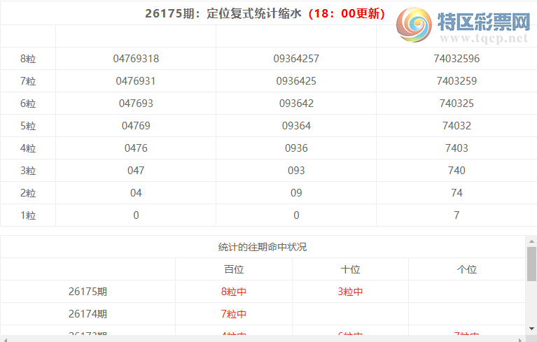 [������] 26176�ڣ����������ֲ���ʽ��ˮʮλ3����*3*61 / ����:�ͷ�-С�� / ����ID:1289954