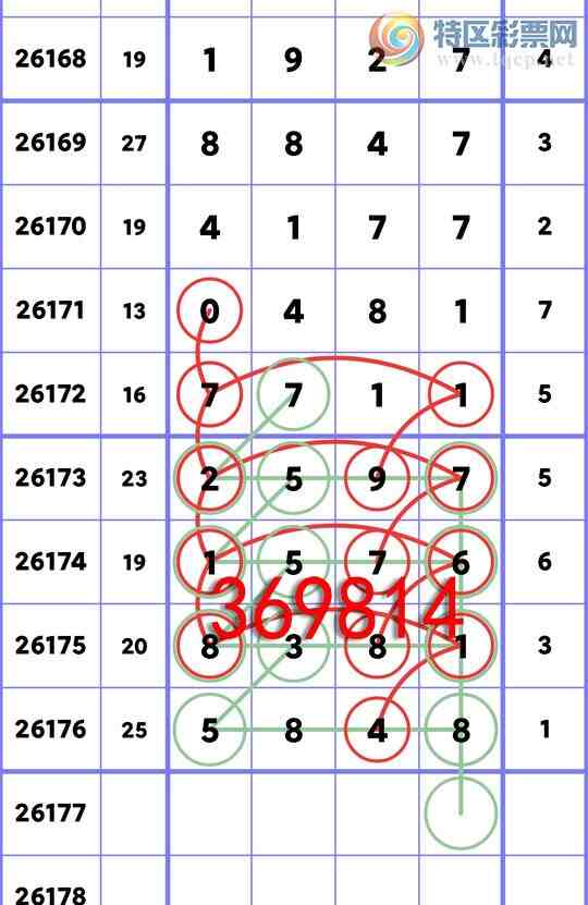 [������] 26177�ڣ���ʮλ:4����OK,2��OK,1��OK,1��OK,2��OK,2��OK,4��OK,2��OK[ͼ��]193 / ����:�׷� / ����ID:1290359
