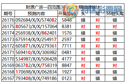 [������] 26177�ڣ������о��ֲ�����Դ���һ�ķ�Χ�ۺ�����ͳ����ˮ��7������5XX8514 / ����:�ͷ�-С�� / ����ID:1290577