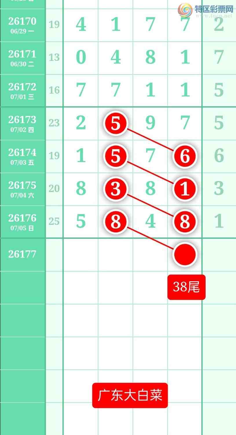 [������] 26177�ڣ�����ͼ��2026��7��6�ա��㶫�ײˡ�252 / ����:տ������ / ����ID:1290648
