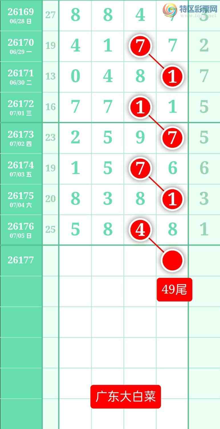 [������] 26177�ڣ�����ͼ��2026��7��6�ա��㶫�ײˡ�288 / ����:տ������ / ����ID:1290648