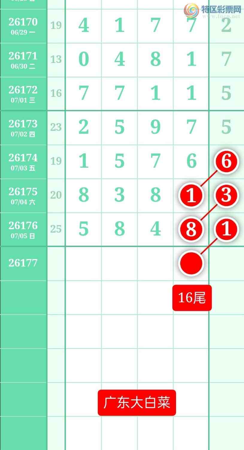 [������] 26177�ڣ�����ͼ��2026��7��6�ա��㶫�ײˡ�843 / ����:տ������ / ����ID:1290648