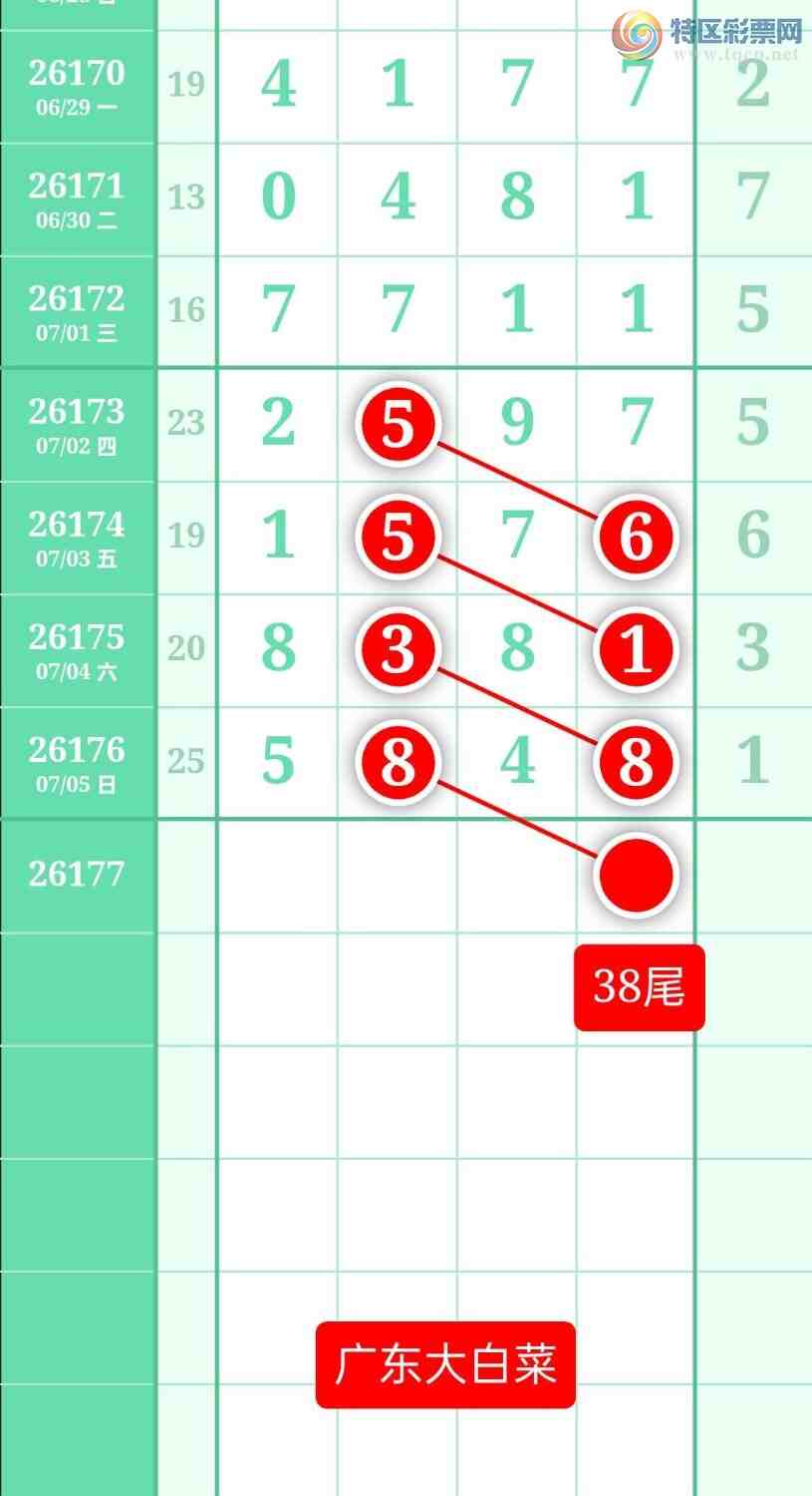 [������] 26177�ڣ�����ͼ��2026��7��6�ա��㶫�ײˡ�142 / ����:տ������ / ����ID:1290648