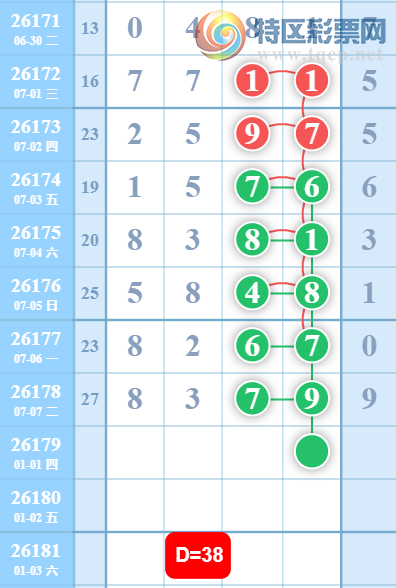 [������] 26179�ڣ��ٸ���ϡ�ͼ�桿236 / ����:�н����������� / ����ID:1291493