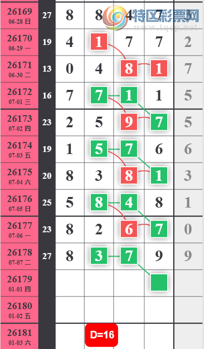 [������] 26179�ڣ�ʮ����λ��ͼ�桿277 / ����:�����1 / ����ID:1291498