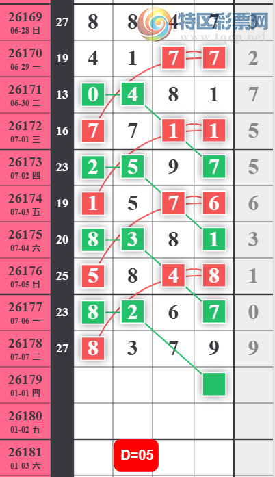 [������] 26179�ڣ�ʮ����λ��ͼ�桿100 / ����:�����1 / ����ID:1291498