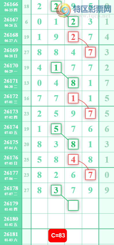 [������] 26179�ڣ�3849ʮλ��ͼ�桿839 / ����:��ˮ����1 / ����ID:1291567