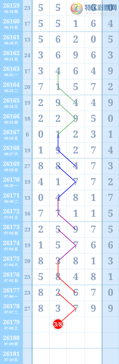 [������] 26179�ڣ�38��λ��ͼ�桿732 / ����:����ִ�� / ����ID:1291718