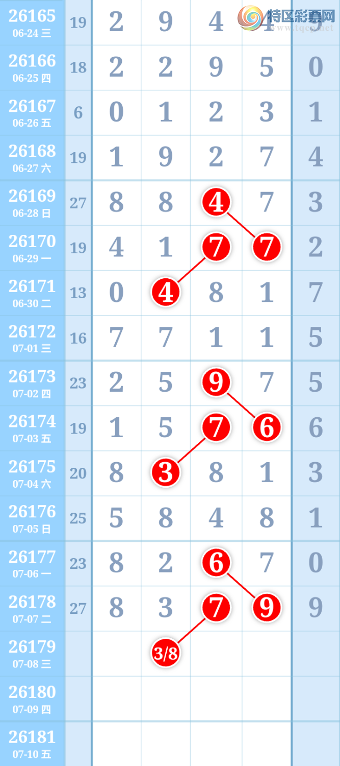 [������] 26179�ڣ�38��λ��ͼ�桿996 / ����:����ִ�� / ����ID:1291718