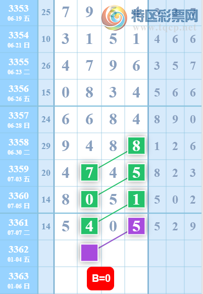 [������] 26179�ڣ������η���ù����Ƽ���ͼ�桿562 / ����:�����η��� / ����ID:1291806