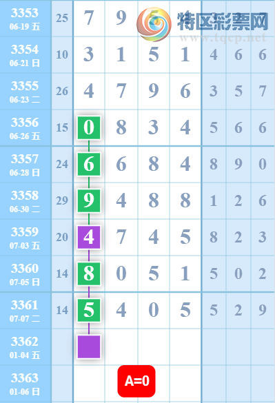 [������] 26179�ڣ������η���ù����Ƽ���ͼ�桿31 / ����:�����η��� / ����ID:1291806