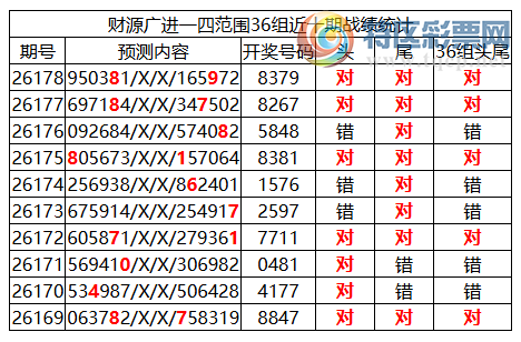[������] 26179�ڣ������о��ֲ���΢�ʻ���ͷβ��Χ��ˮ��8XX9545 / ����:�ͷ�-С�� / ����ID:1291819