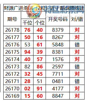 [������] 26179�ڣ������о��ֲ���΢�ʻ���ͷβ��Χ��ˮ��8XX9105 / ����:�ͷ�-С�� / ����ID:1291819