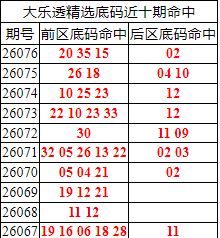 [����͸] 26077�ڣ�����͸��ѡǰ������Ϻ�20 35 15+02502 / ����:�ͷ�-С�� / ����ID:1292257