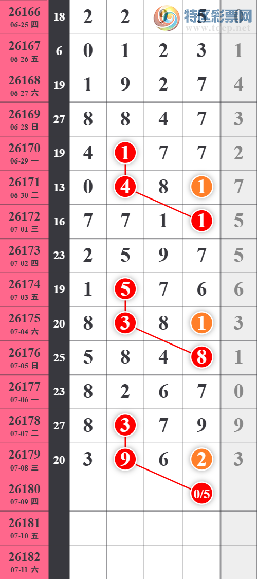 [������] 26180�ڣ���λ������������λ4���С�ͼ�桿844 / ����:���ǳµ� / ����ID:1292136