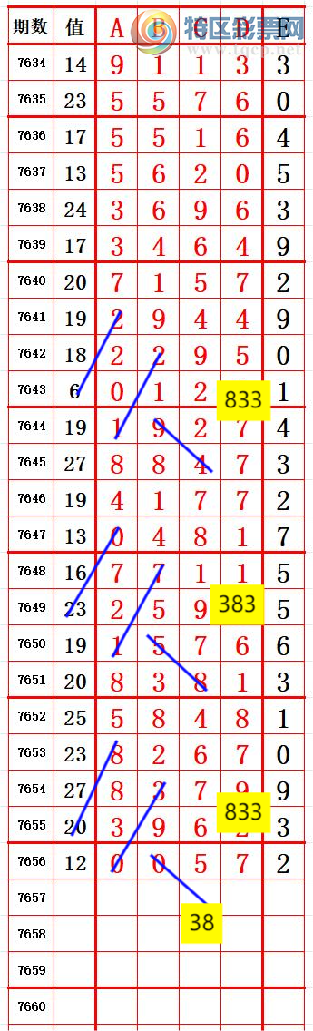 [������] 26181�ڣ�β7��ǰ˫����0 ׼��ͼ�桿200 / ����:����666 / ����ID:1292472