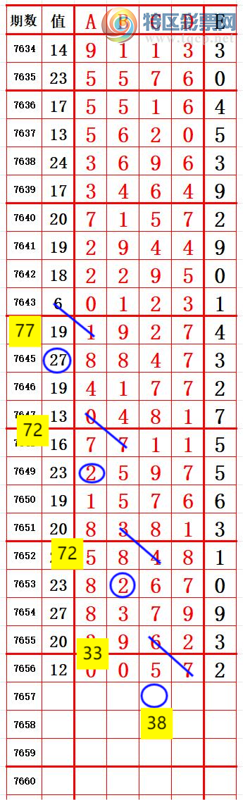 [������] 26181�ڣ�β7��ǰ˫����0 ׼��ͼ�桿60 / ����:����666 / ����ID:1292472
