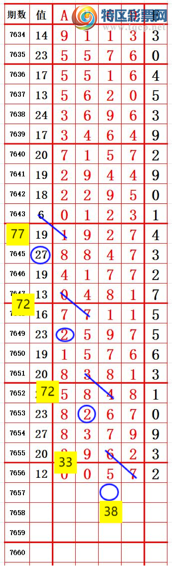 [������] 26181�ڣ�ͷ������һ��λ�ö�ͷ��74ֻ��3�ڣ���ͼ�桿598 / ����:ͷβ����ɽ / ����ID:1292518