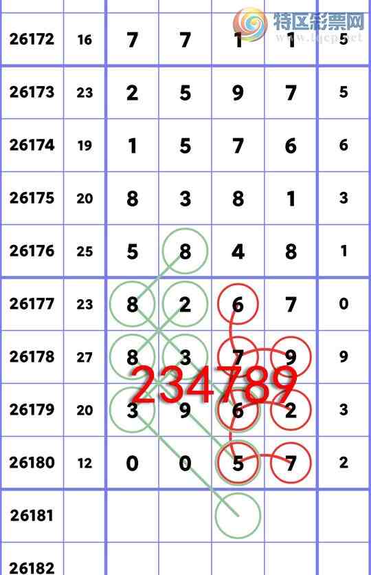 [������] 26181�ڣ���ʮλ:3����OK,4��OK,2��OK,1��OK,1��OK,2��OK,2��OK[ͼ��]377 / ����:�׷� / ����ID:1292684