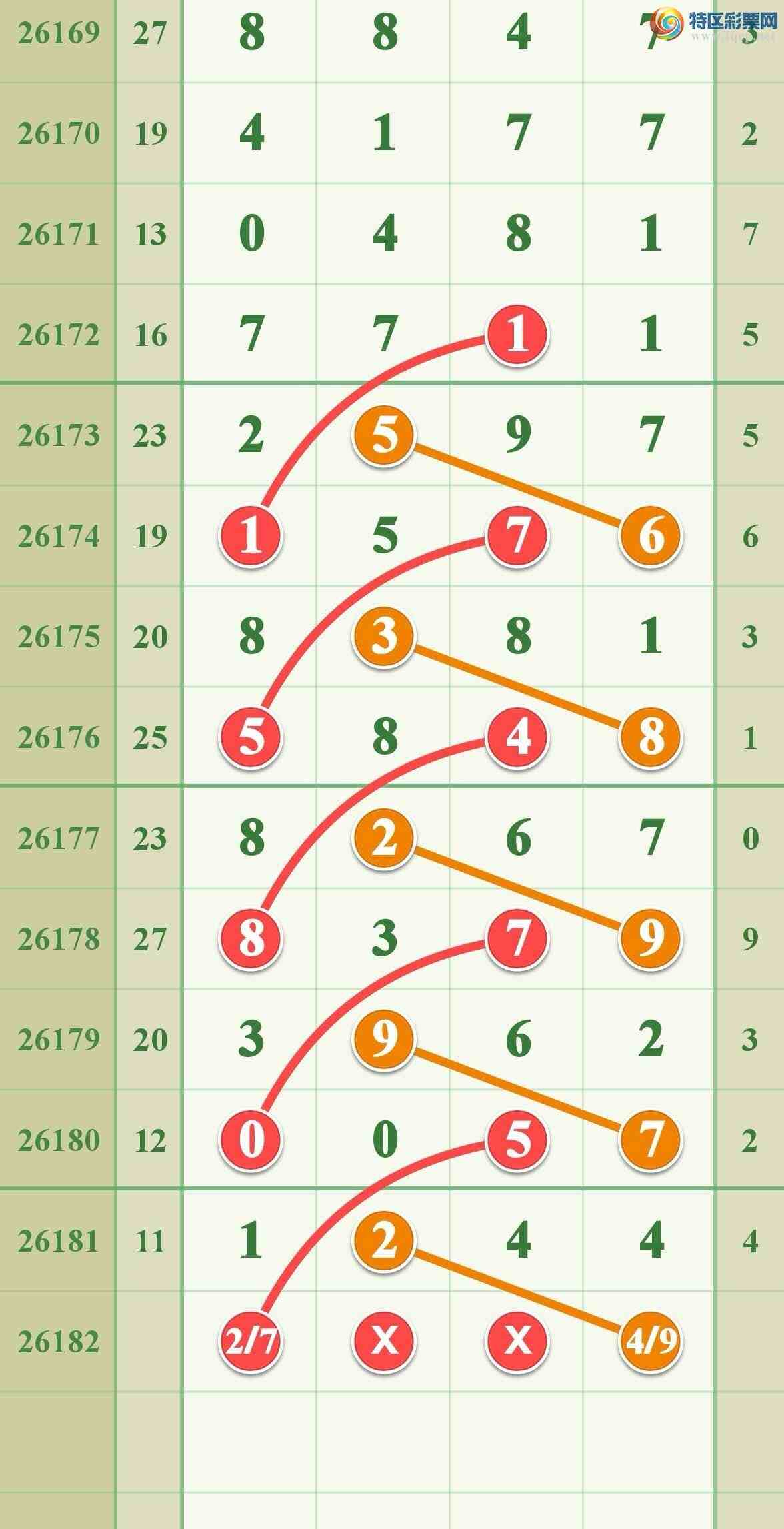 [������] 26182�ڣ������ֵ���44ʮλ�ɹ����£�138 / ����:����808 / ����ID:1293036