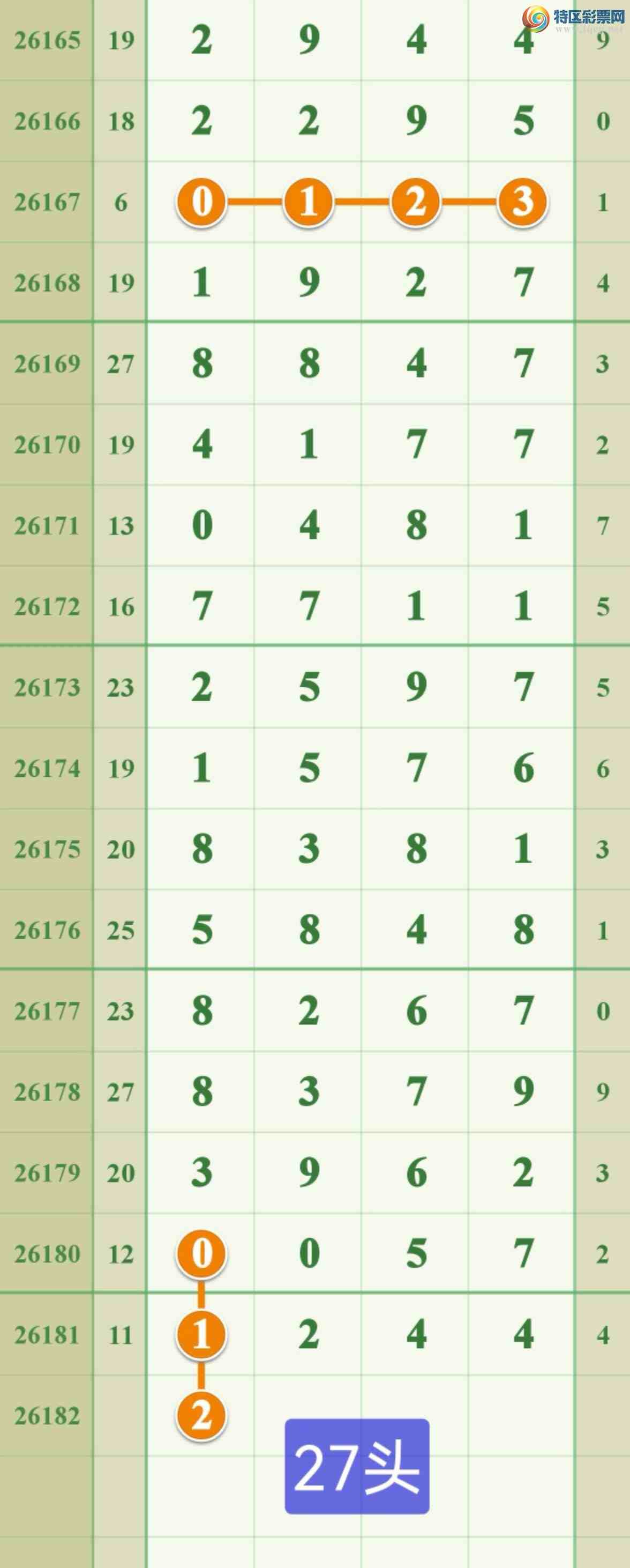 [������] 26182�ڣ������ֵ���44ʮλ�ɹ����£�774 / ����:����808 / ����ID:1293036