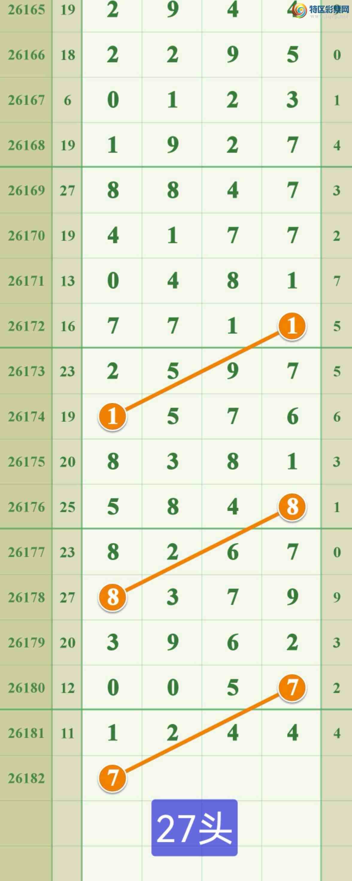 [������] 26182�ڣ������ֵ���44ʮλ�ɹ����£�645 / ����:����808 / ����ID:1293036