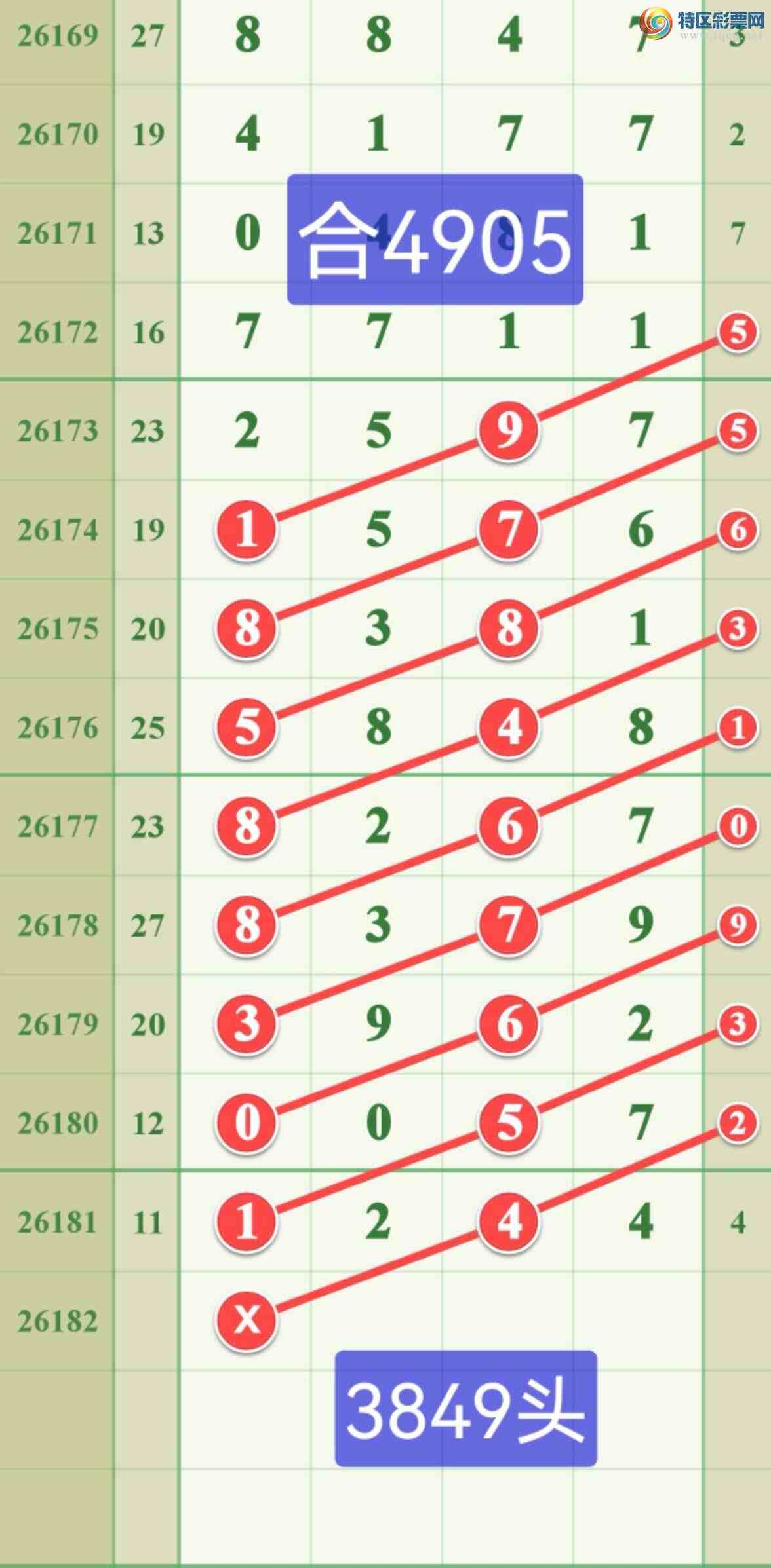 [������] 26182�ڣ������ֵ���44ʮλ�ɹ����£�974 / ����:����808 / ����ID:1293036