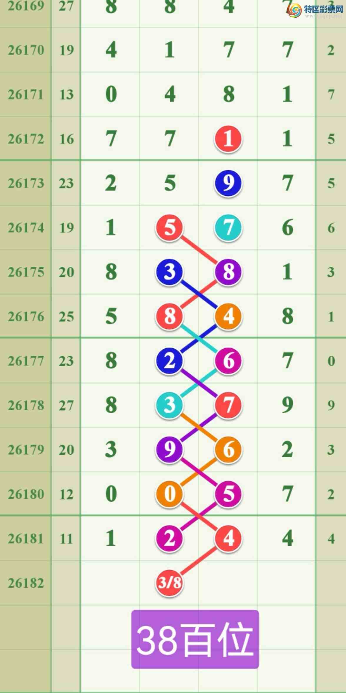 [������] 26182�ڣ������ֵ���44ʮλ�ɹ����£�201 / ����:����808 / ����ID:1293036