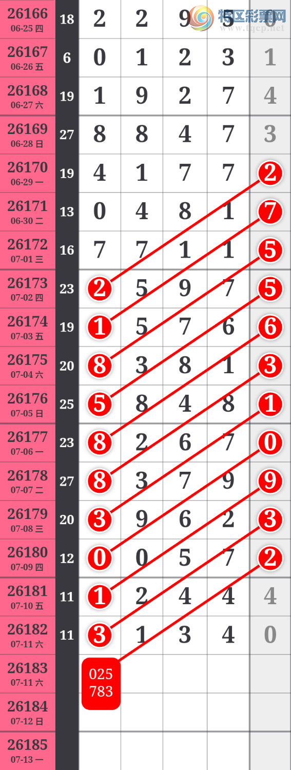 [������] 26183�ڣ����ڼӼ��ֵ�һ��4β  ����3134  X134 ���ڼ������ʡ�ͼ�桿8 / ����:����wd25100 / ����ID:1293576