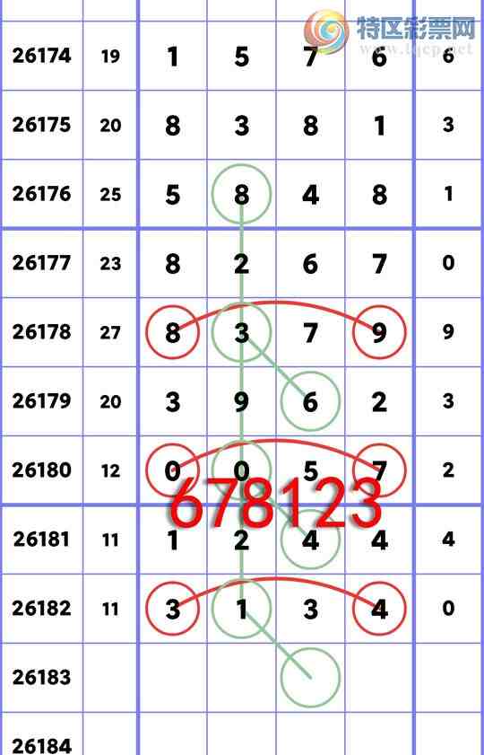 [������] 26183�ڣ���ʮλ:3����OK,4��OK,2��OK,1��OK,1��OK,2��OK,2��OK[ͼ��]532 / ����:�׷� / ����ID:1294080