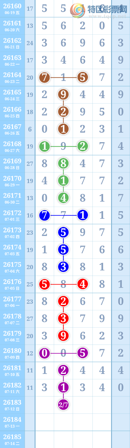 [������] 26183�ڣ�27��λ��ͼ�桿734 / ����:����ִ�� / ����ID:1294136
