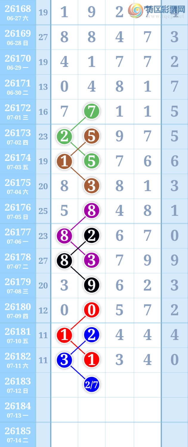 [������] 26183�ڣ�27��λ��ͼ�桿608 / ����:����ִ�� / ����ID:1294136