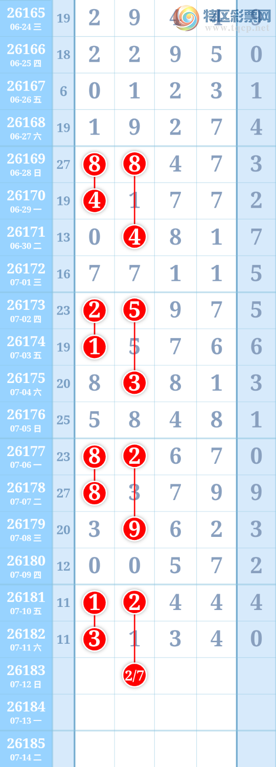 [������] 26183�ڣ�27��λ��ͼ�桿422 / ����:����ִ�� / ����ID:1294136
