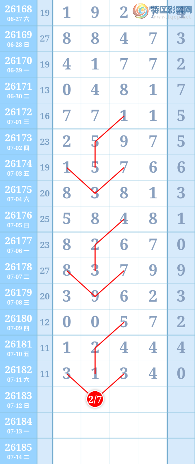 [������] 26183�ڣ�27��λ��ͼ�桿876 / ����:����ִ�� / ����ID:1294136