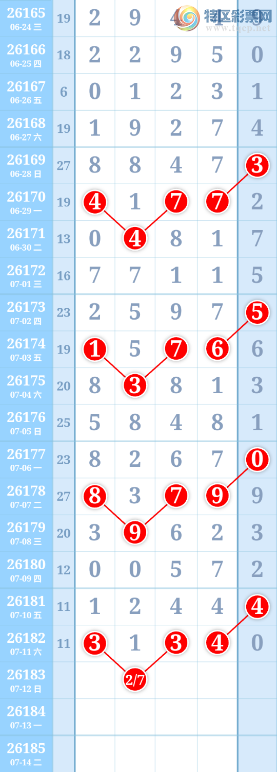 [������] 26183�ڣ�27��λ��ͼ�桿609 / ����:����ִ�� / ����ID:1294136