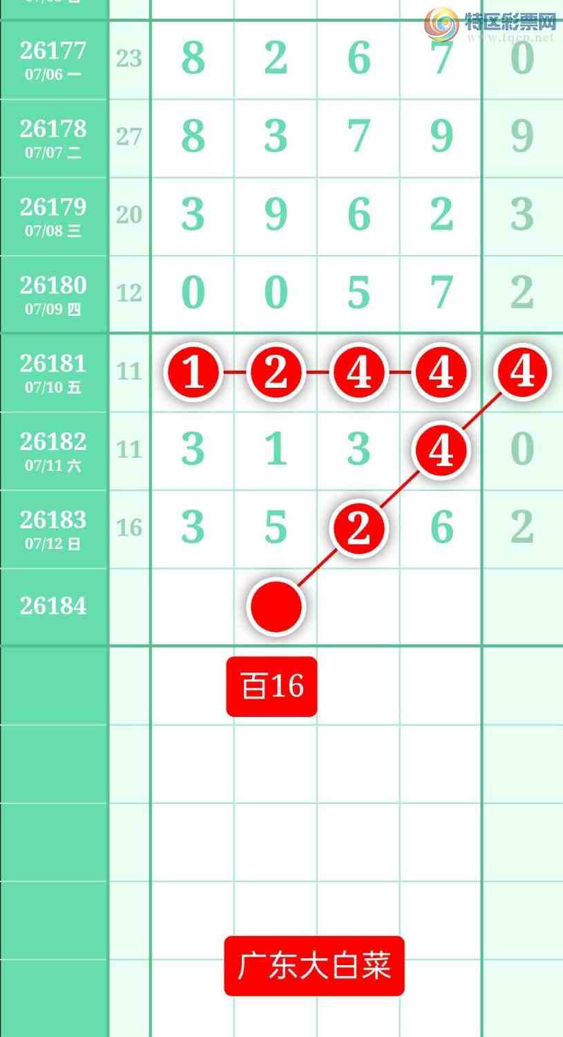 [������] 26184�ڣ�����ͼ��2026��7��13�ա��㶫�ײˡ�880 / ����:տ������ / ����ID:1294337