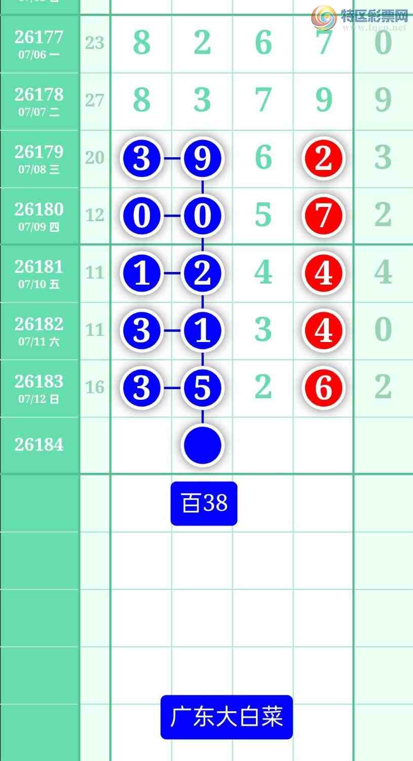 [������] 26184�ڣ�����ͼ��2026��7��13�ա��㶫�ײˡ�200 / ����:տ������ / ����ID:1294337