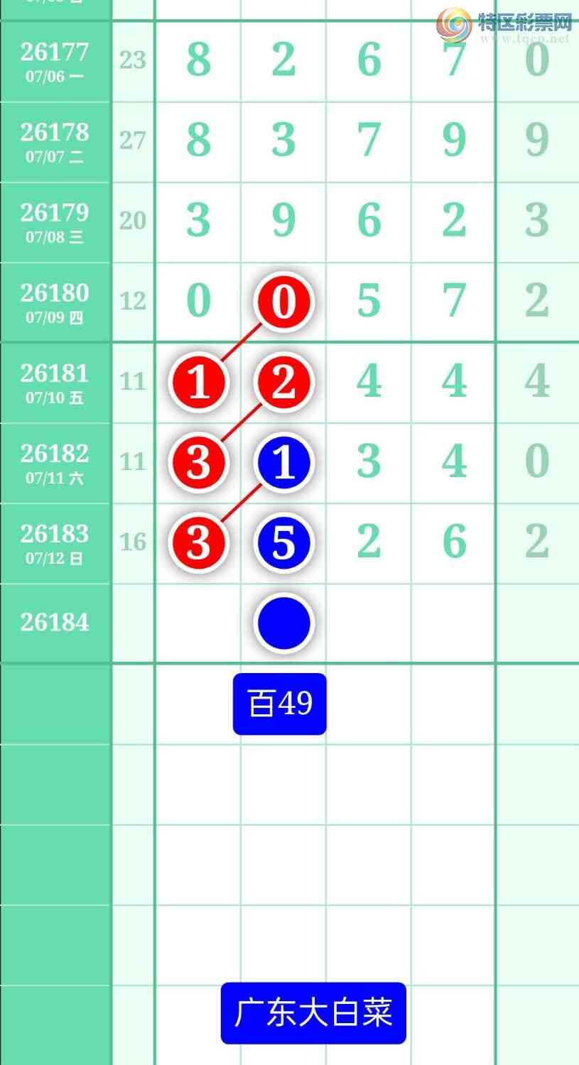 [������] 26184�ڣ�����ͼ��2026��7��13�ա��㶫�ײˡ�816 / ����:տ������ / ����ID:1294337