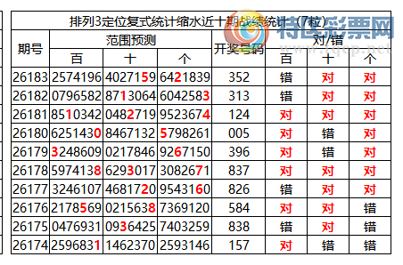 [������] 26184�ڣ����������ֲ����붨λ��*52�����붨λ��352661 / ����:�ͷ�-С�� / ����ID:1294671