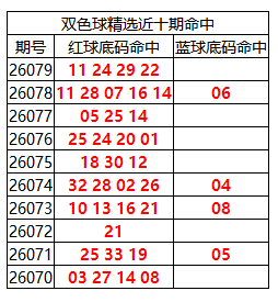 [˫ɫ��] 26080��:˫ɫ����ֲ������11 24 29 22610 / ����:�ͷ�-С�� / ����ID:1294672