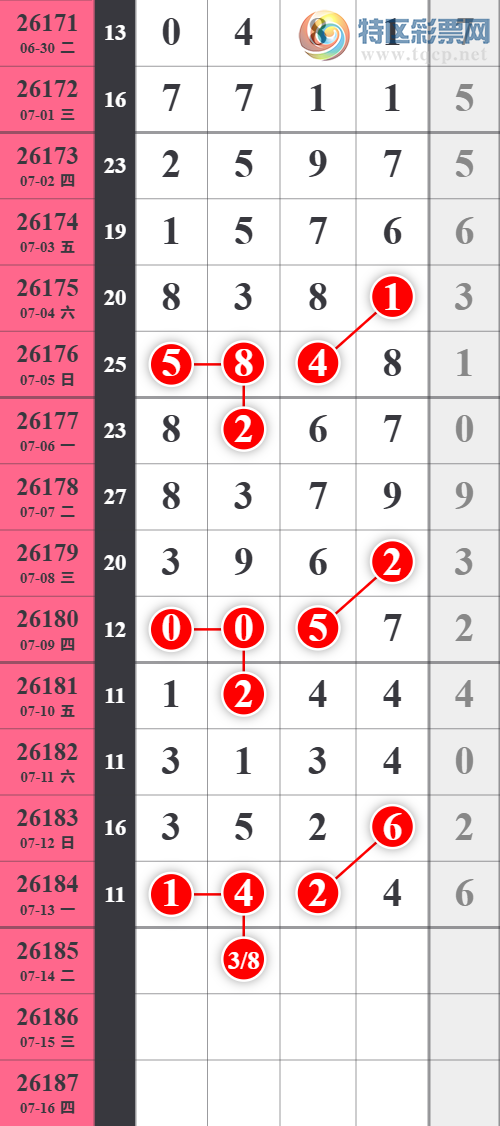 [������] 26185�ڣ���λ������������λ5���С�ͼ�桿521 / ����:���ǳµ� / ����ID:1294970